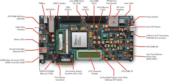 vc707-board_features.jpg